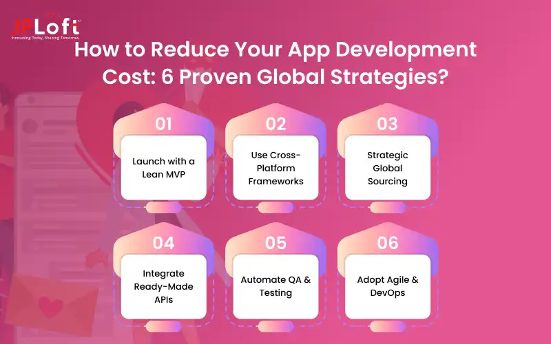 How to Reduce Your Dating App Development Cost
